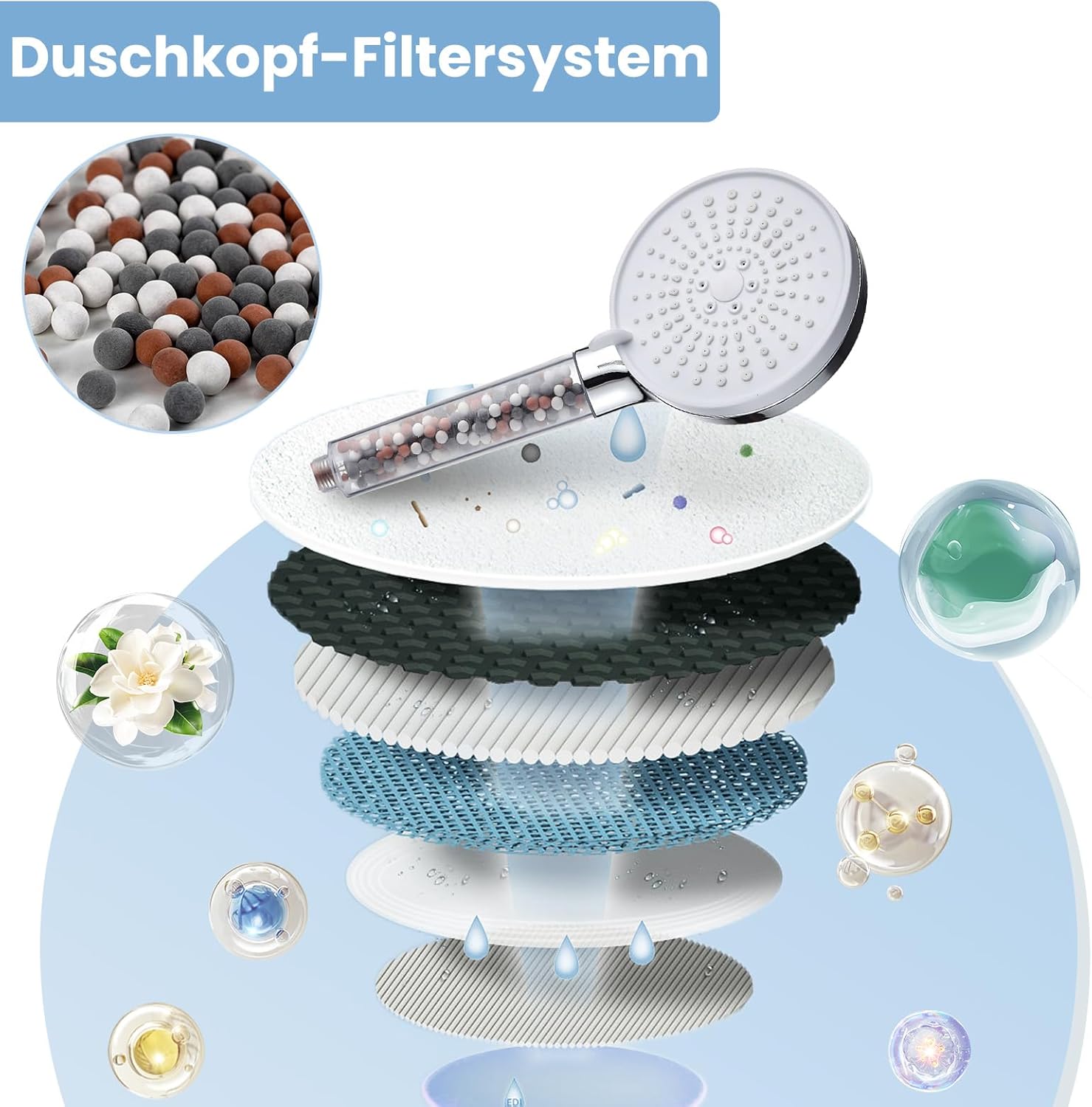 Pommeau de douche avec filtre économiseur d'eau, pommeau de douche anticalcaire haute pression, 5 types de jet, blanc - 3