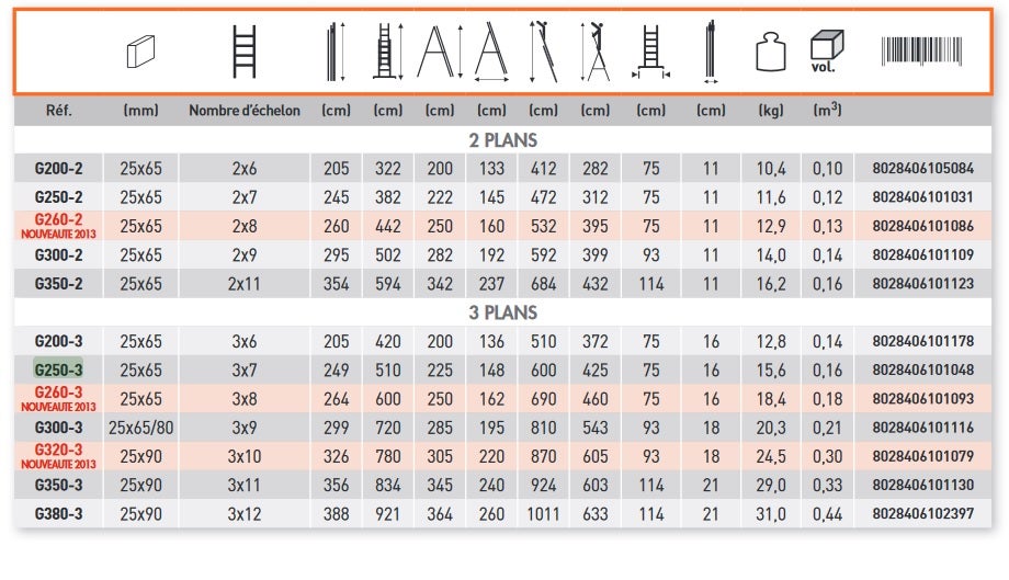 Echelle transformable Pro 3 plans 3x8 (2,64 x 6,00 M) G260-3 Facal - 4