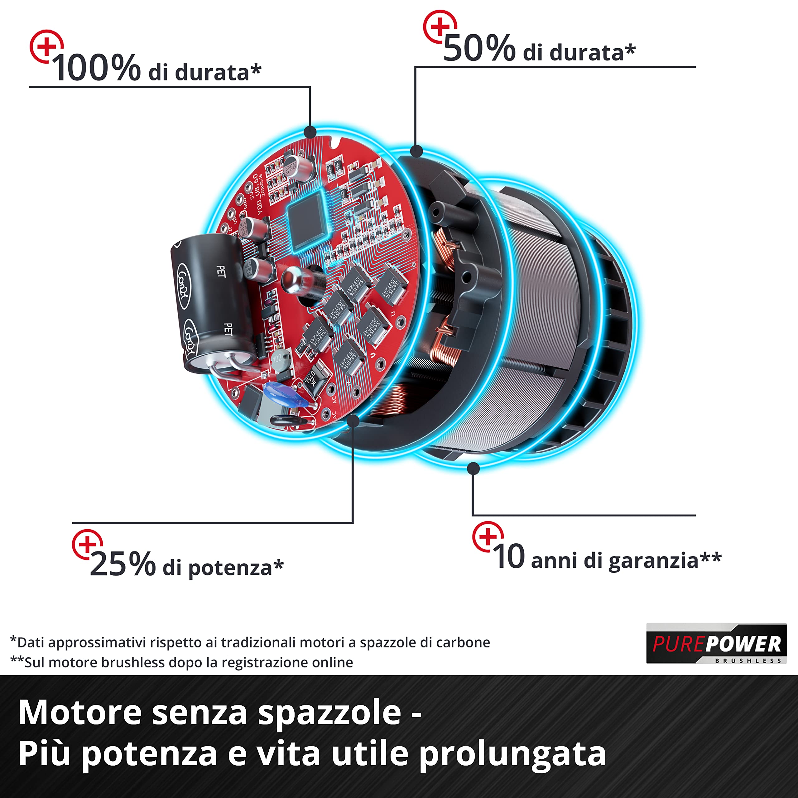 Wiertarko-wkrętarka udarowa akumulatorowa Einhell Professional HEROCCO Solo PXC (18 V, 2,2 J) Dostarczana bez akumulatora i ładowarki - 9
