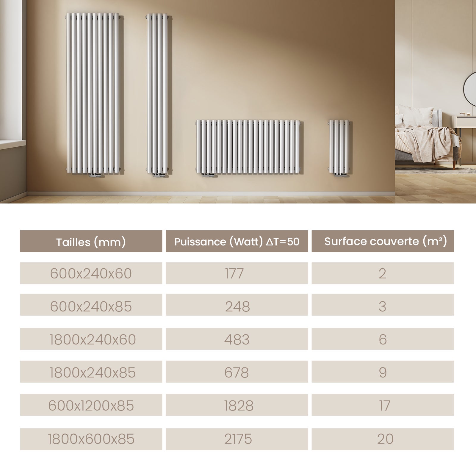 EMKE Radiateur eau chaude en acier Tube Rond Radiateur Mural Blanc 60x24cm 177W Seule Couche - 7