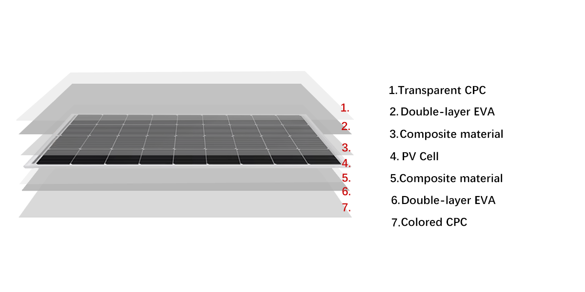 Pack x5 Panneaux Solaires Semi-flexibles 200W 12V (1570x690x2mm) utilisation pour véhicules, résidences, caméras et laboratoires scolaires. - 4