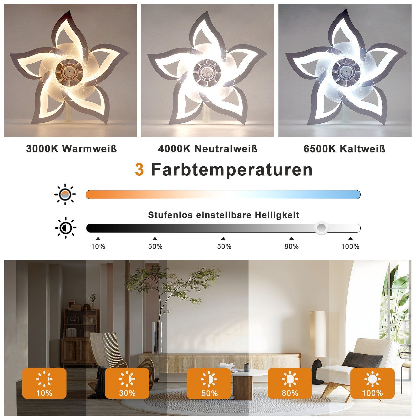 NETTLIFE Lampowentylator LED 48W Cichy, Nowoczesny Ściemnialny 3 Barwy Światła, 6 Prędkości, Pilot, Biały do Pokoju Dziecięcego i Młodzieżowego - 5