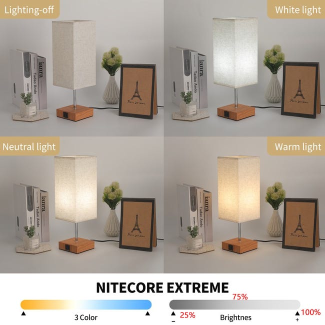 Combien de lumens pour une lampe de chevet ? – La lampe de Chevet Combien de lumens pour une lampe de chevet ? – La lampe de Chevet