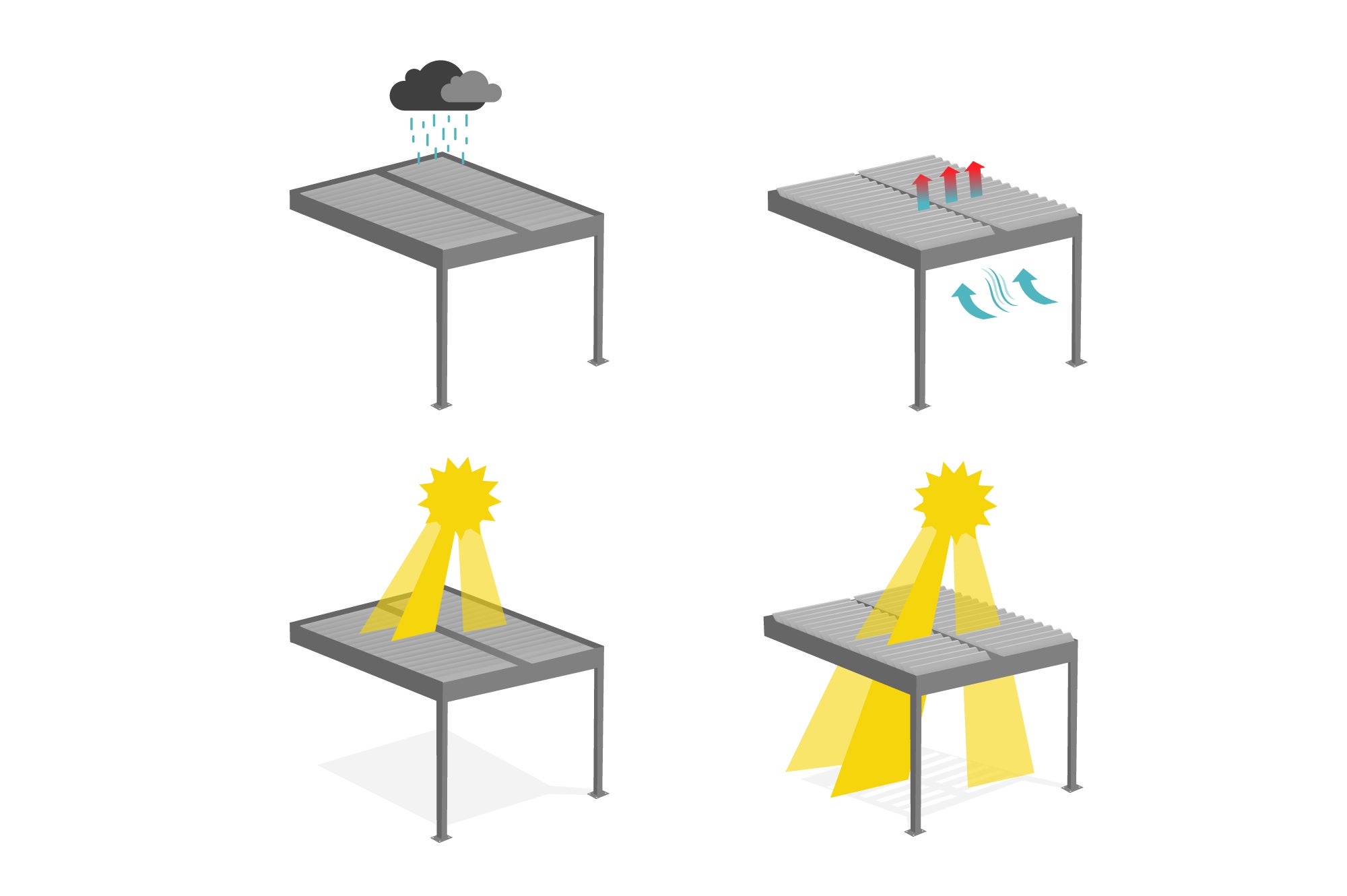 Pérgola bioclimática adosada PIANA de aluminio gris 4x3m - 4