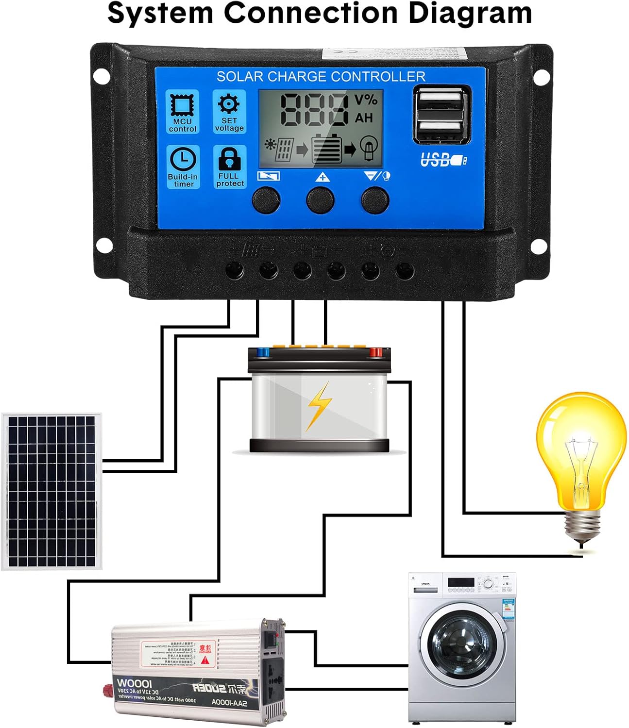 Controlador de célula solar 12V/24V, controlador de carga de painel solar, regulador de tensão com display LCD ajustável, temporizador, (10A) - 3