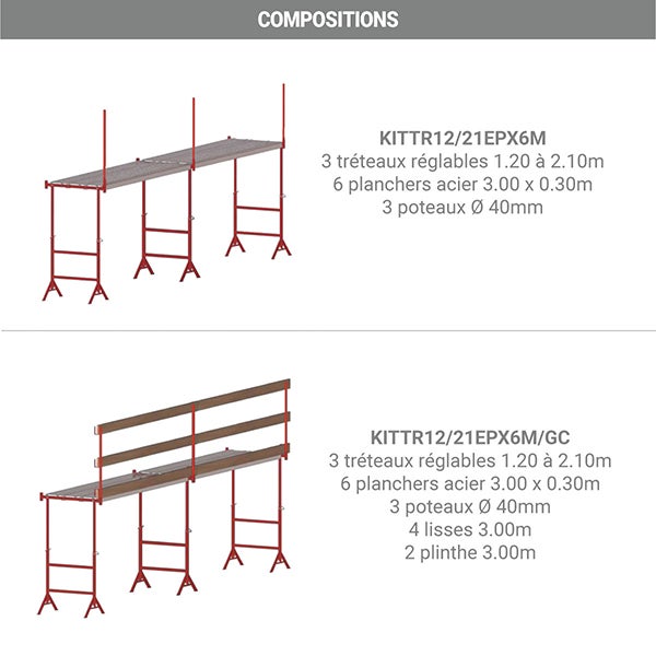 Echafaudage télescopique 1.20 à 2.20m - Longueur 6.00m - KITTR12/21EPX6M - 3