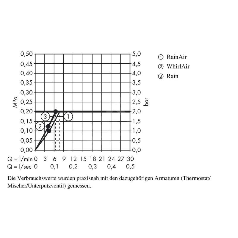 Set de douche 120 3jet EcoSmart 9 l/min avec barre Unica'S puro 65 cm et porte-savon chromé Hansgrohe Raindance Select S - 3