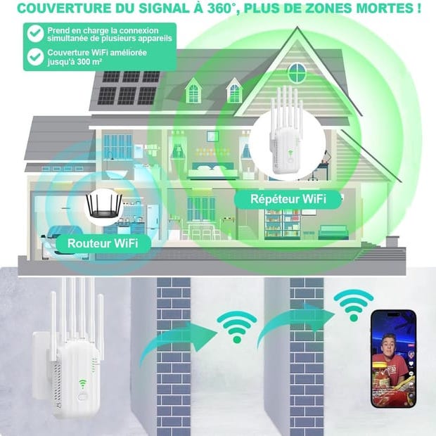 Ripetitore WiFi Con 6 Antenne – Copertura 300 M², Modalità Router/Ripetitore/AP, 2 Porte LAN, Fino A 30 Dispositivi (bianco)