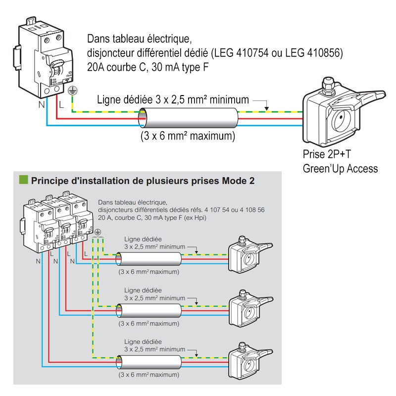 Prise en saillie Legrand Green'up Access - pour véhicule électrique - IP66 - 230V - 2