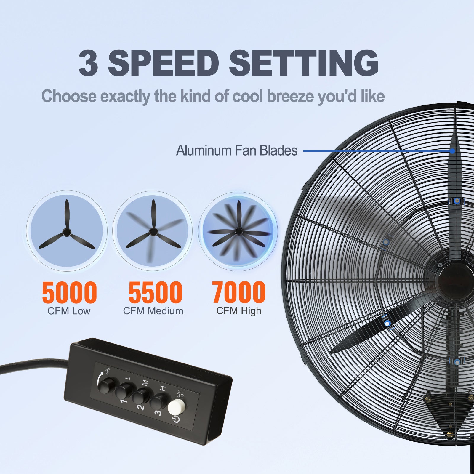 Ventilador Nebulizador de Parede SucceBuy 61,6 cm, Industrial Oscilante 3 Velocidades 7000CFM Resistente a Salpicos para Estufa Oficina Exterior - 5