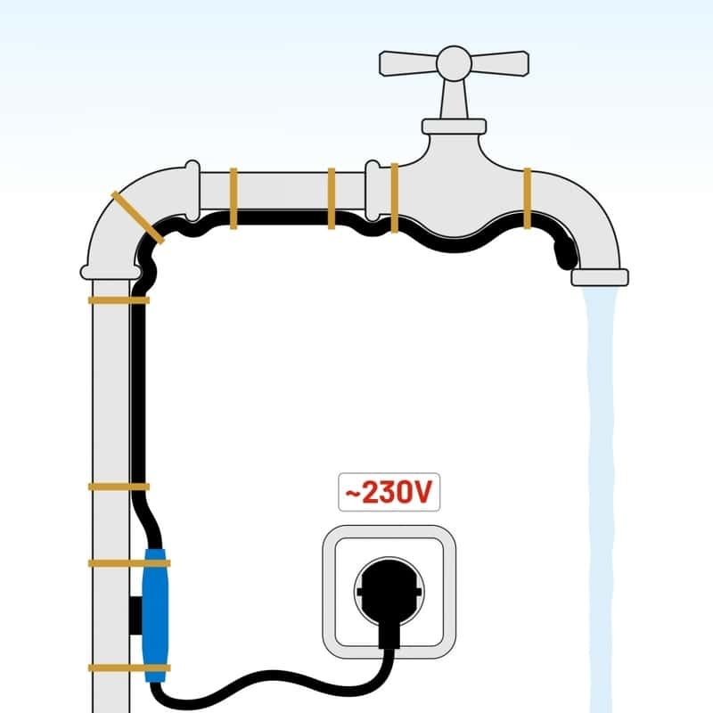 Cablu incalzire tevi cu termostat Dema 27502, 128 W, 8 m