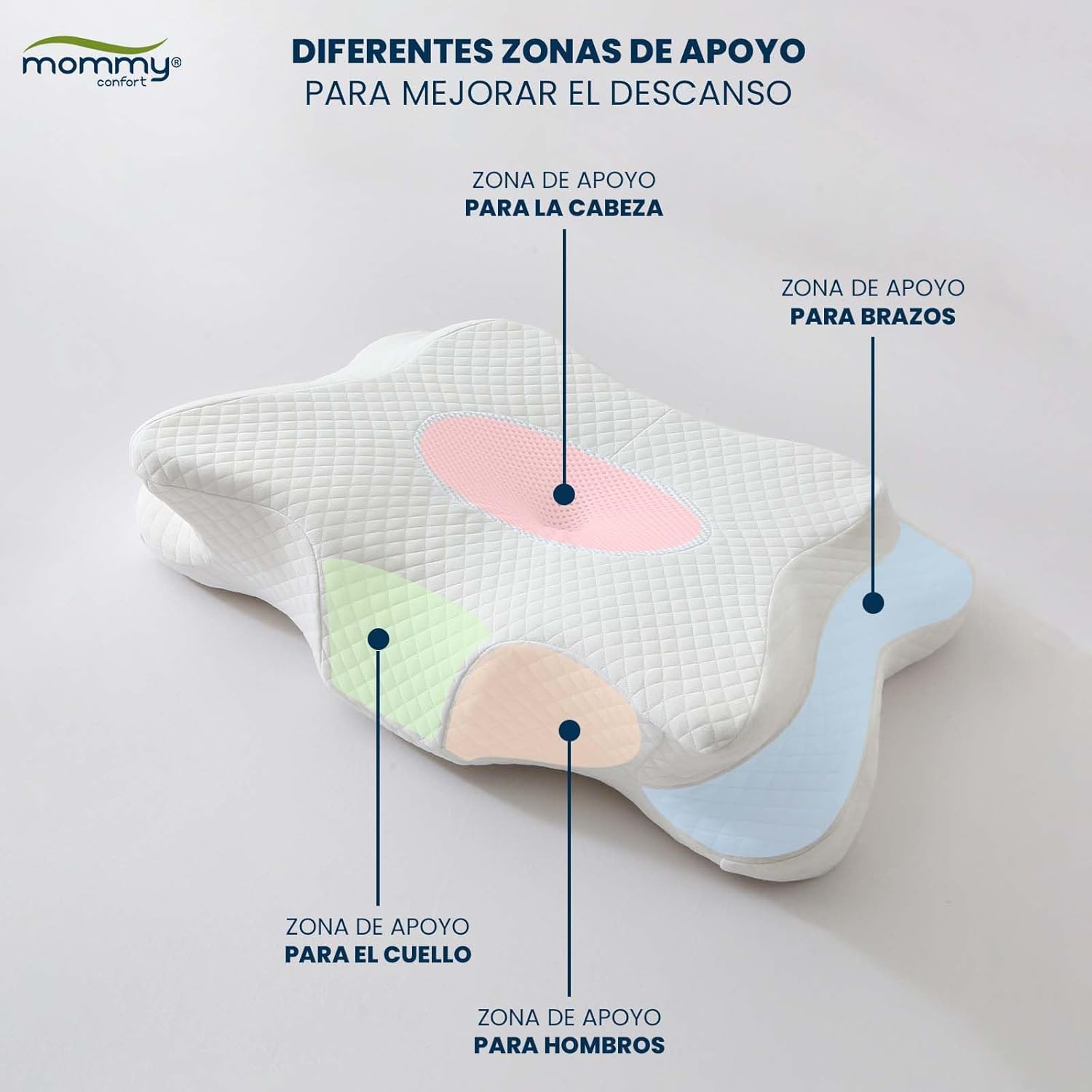 Almohada Cervicales y Cuello Viscoelastica, Almohada Ortopedica y Ergonómica – Funda Lavable con Cremallera&nbsp; - 3