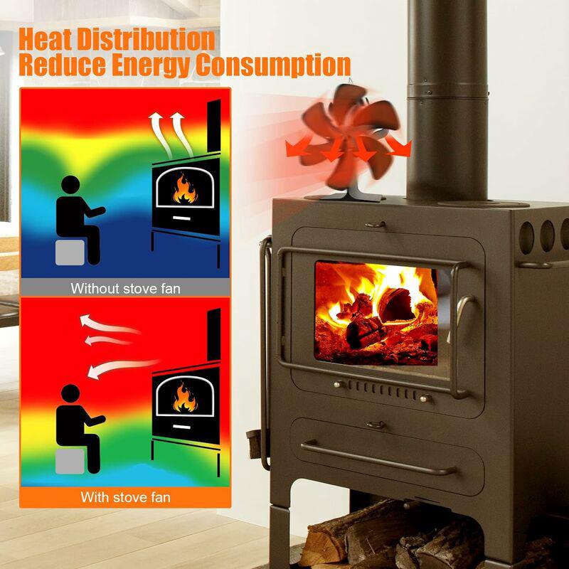 Ventilatore Per Stufa A Legna - 6 Pale, Senza Elettricità, Con Termometro, Per Camino A Legna/Gas/Pellet - Foto 9