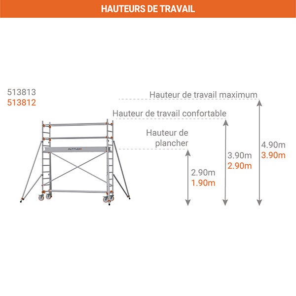 Echafaudage roulant - Hauteur de travail maximale 3.90m - 613812 - 2