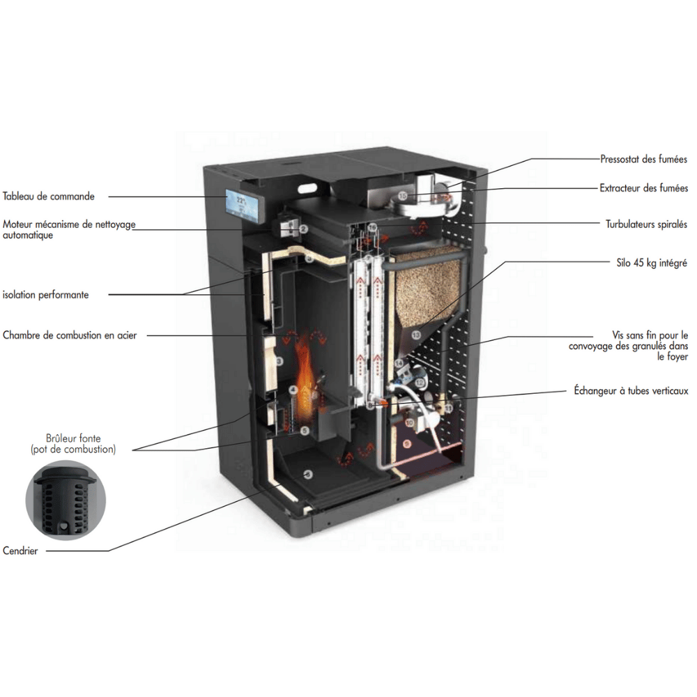 Plaque de protection murale carrée acier isolant Ravlor l.120 x H.117 cm Edilinox - 8