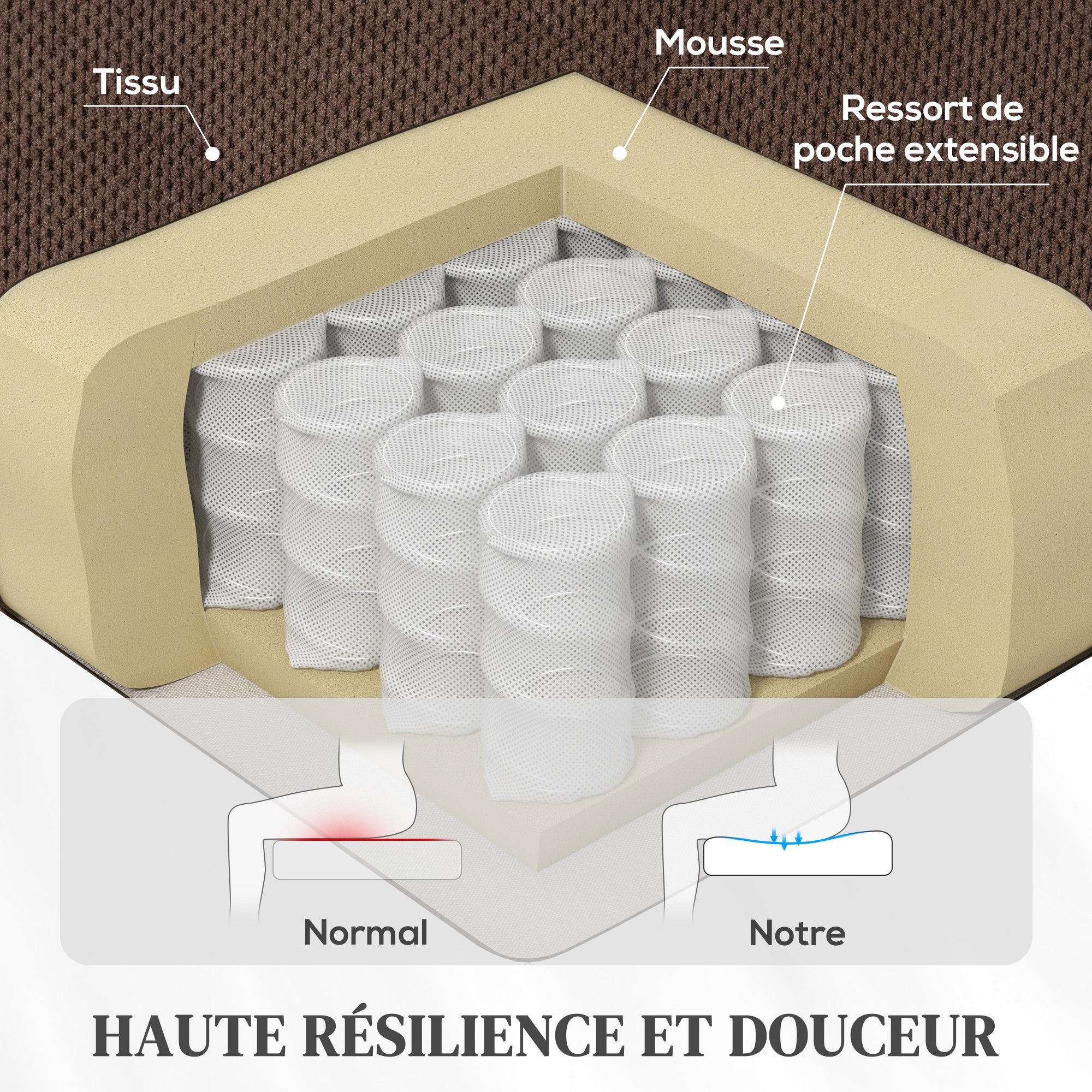 Fauteuil releveur électrique Velours (100% polyester) HOMCOM - 6