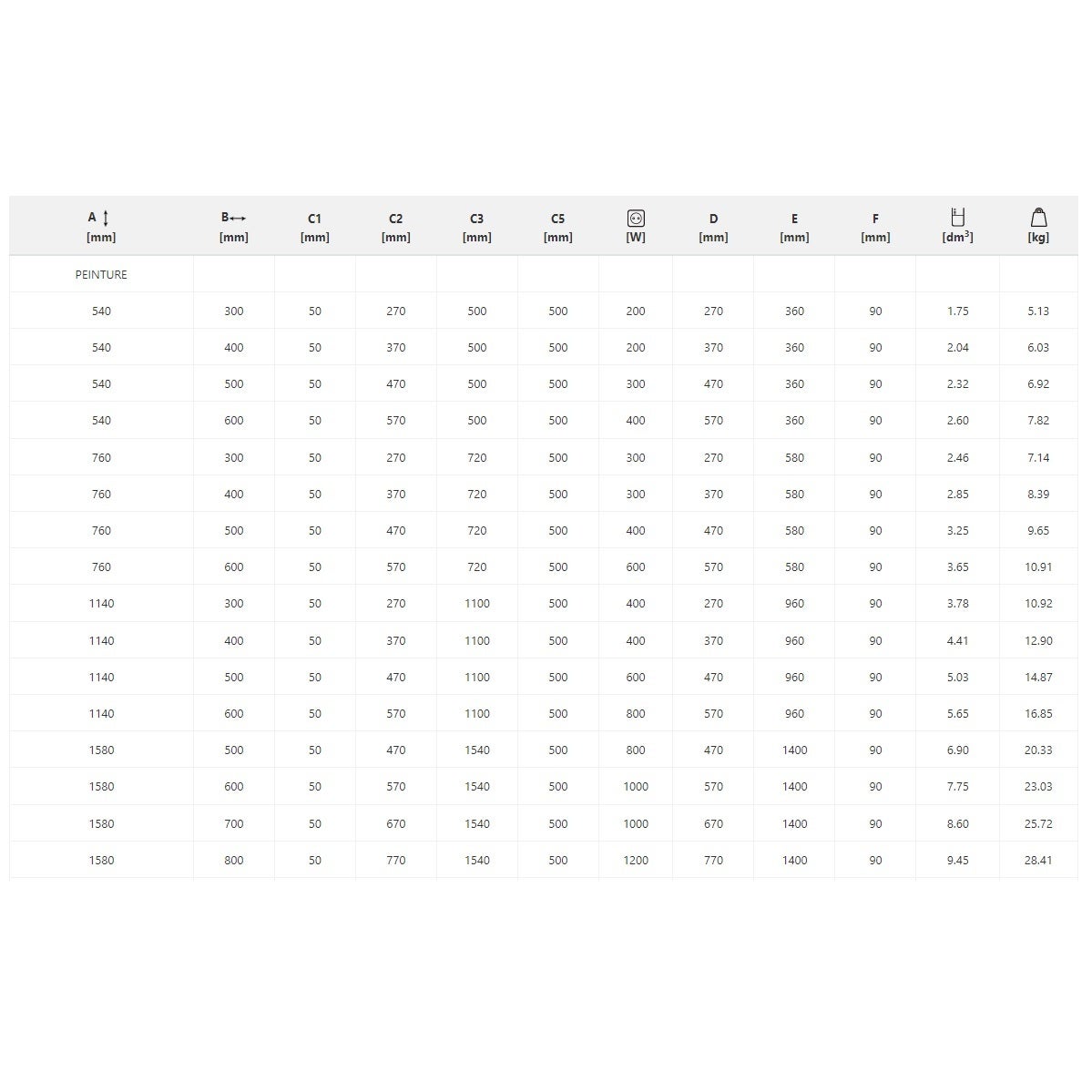 Sèche serviette électrique chrome-mat inox - EMMA - 800 watt - 114 x 60 - 4