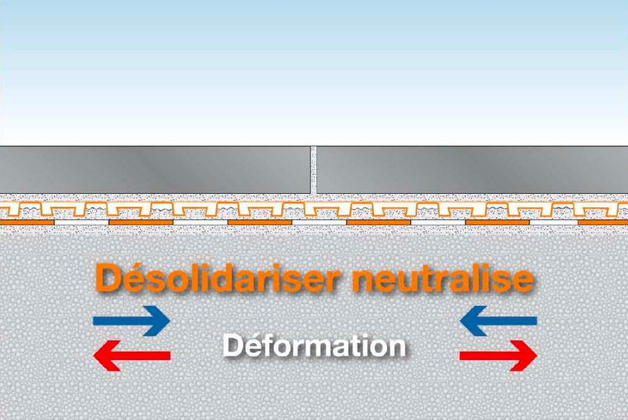 Natte DITRA-DRAIN 4, Drainage & Désolidarisation SCHLUTER - 25 m² - 3