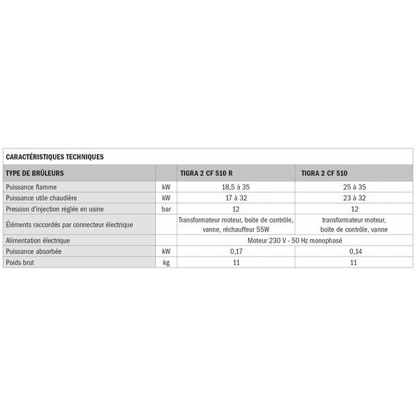 Brûleur fioul TIGRA 2 - CF 510 - DE DIETRICH CHAPPEE : S20018137 - 3