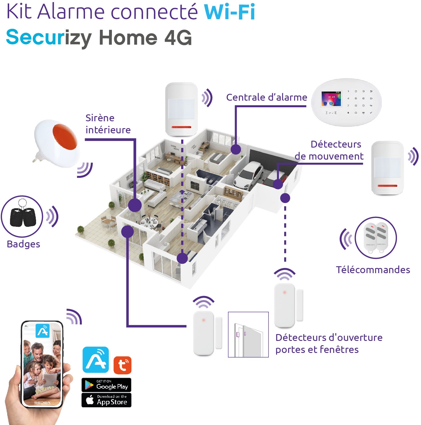 Kit Alarme Wi-Fi Securizy Home 4G - 2