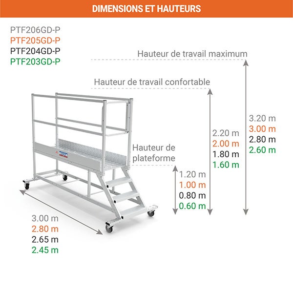 Plateforme roulante 3 marches - Hauteur max. de travail 2.60m - PTF203GD-P - 2