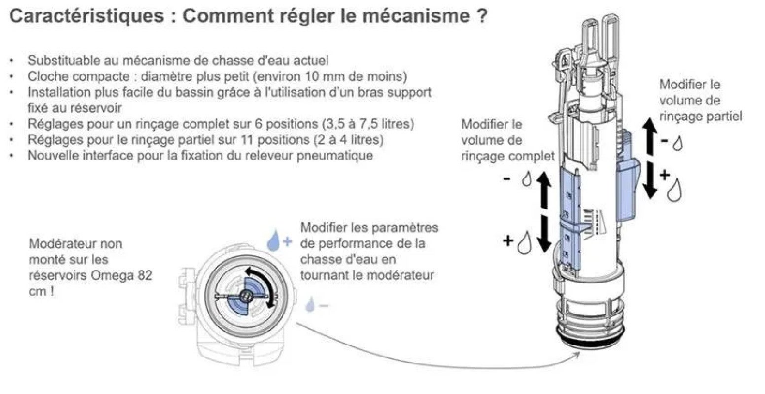 Mécanisme de chasse type 212 complet pour réservoir encastré Geberit 244.820.00.1 - 5