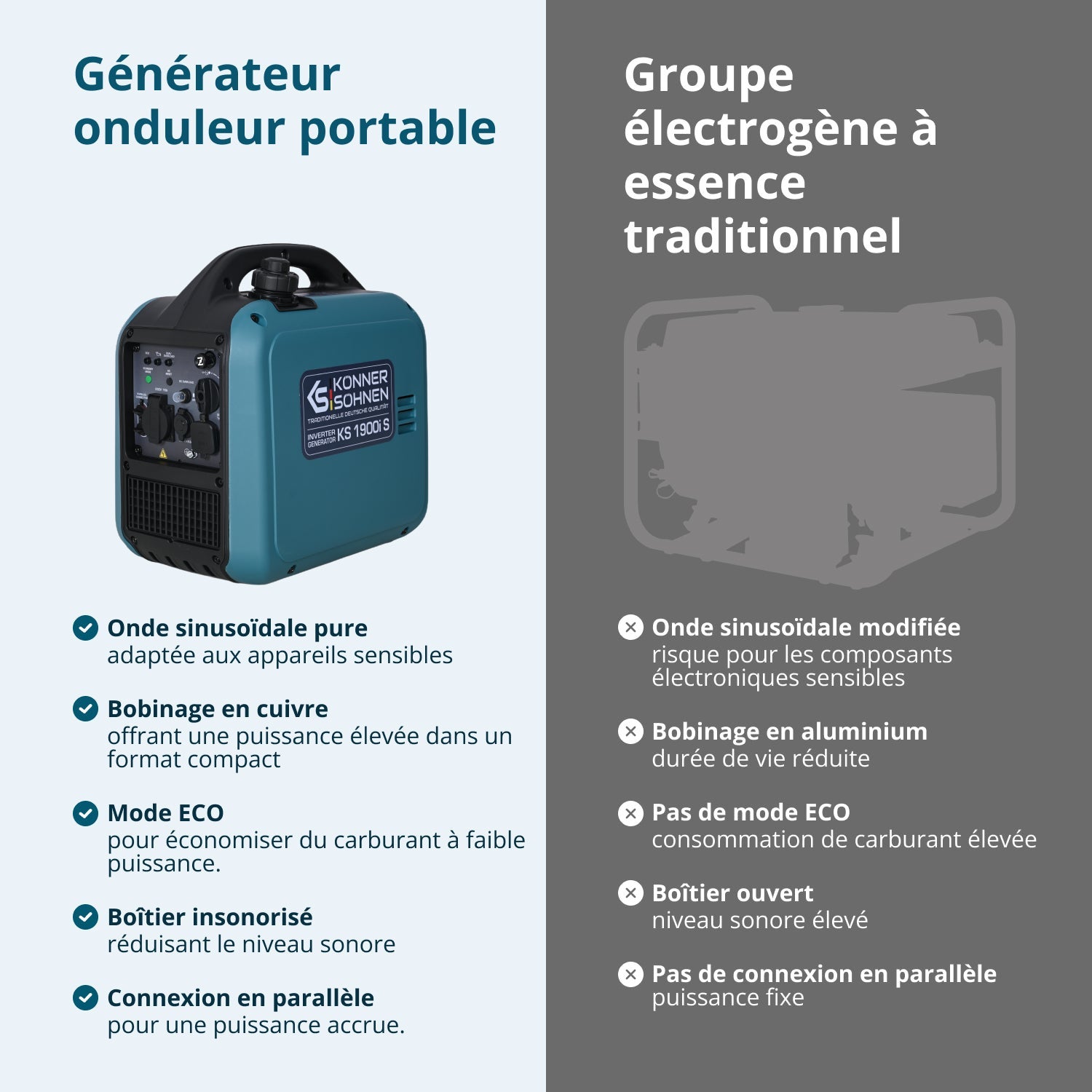 Groupe électrogène Inverter KS 1900i S Puissance maximale 2 kW - 4