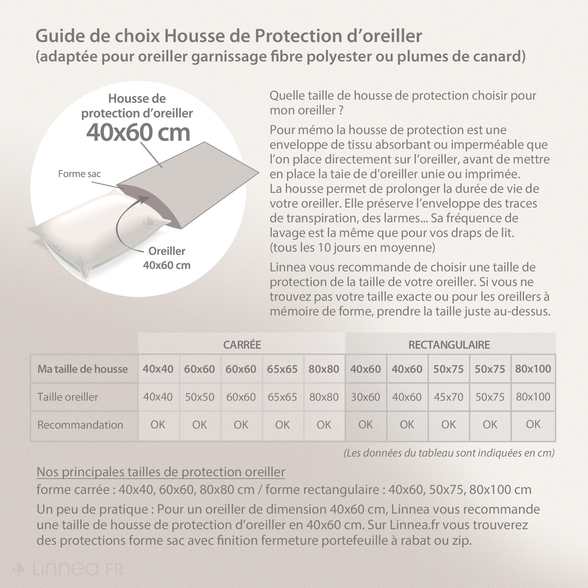 Housse de protection d'oreiller ANTONIN 40x60 cm molleton 220 g/m² absorbant blanc - 6