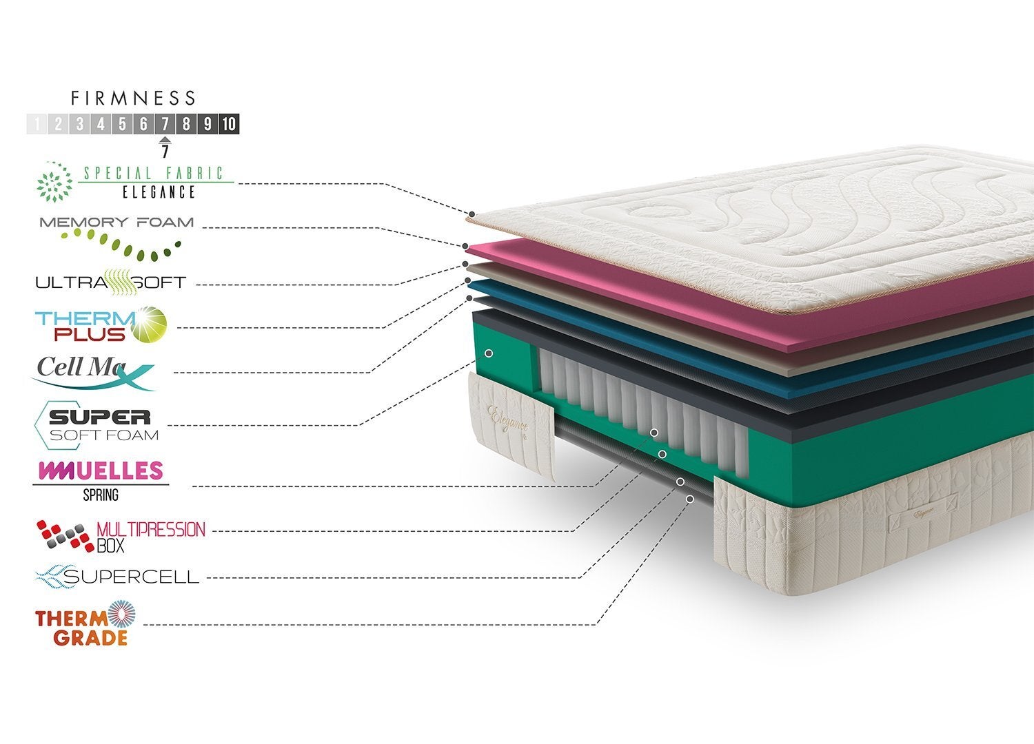 Colchão de molas ensacadas (180x200 cm - Altura 30 cm) Elegance premier - 4