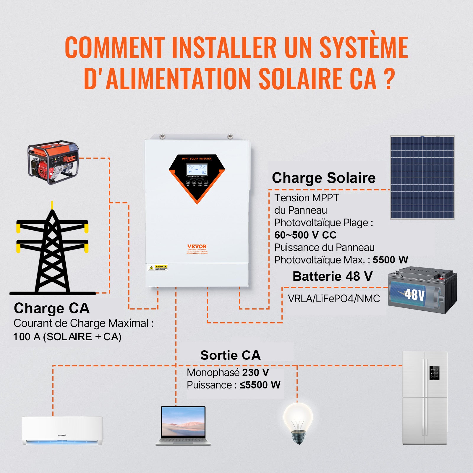 5500W onduleur solaire hybride, onde sinusoïdale pure hors réseau, 230V AC, contrôleur de charge solaire MPPT 100A intégré, charge hybride SucceBuy - 3