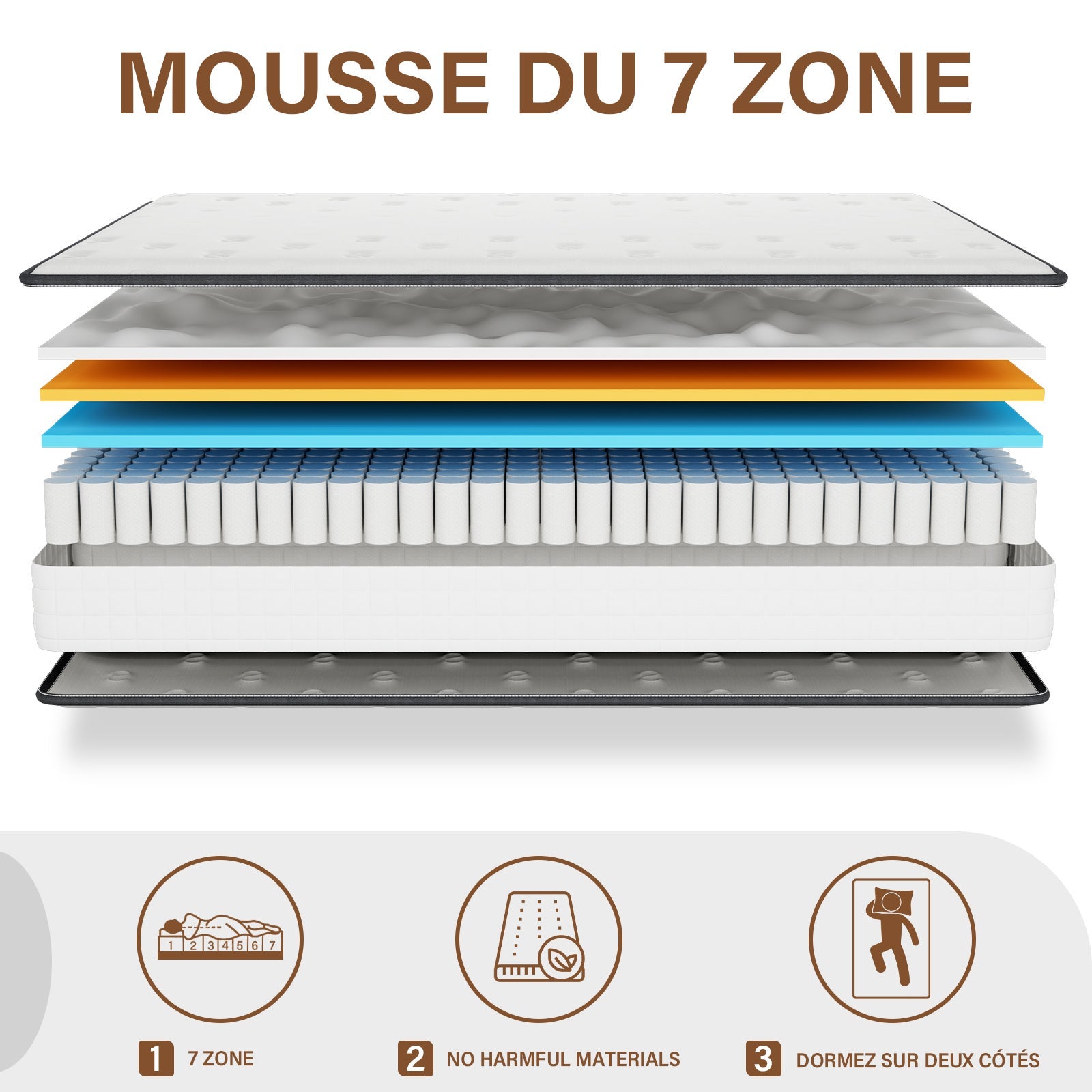 TEENO Ensemble Matelas en mousse + Sommier à Lattes 140x190cm, Epaisseur du Matelas 22cm - 6