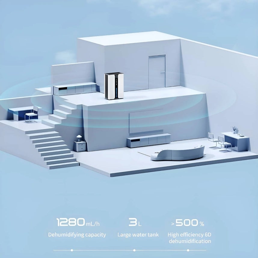 Deshumidificador de Alto Rendimiento con Pantalla Digital y Tecnología IA – Silencioso, Eficaz, para Estancias de hasta 20 m² - 5