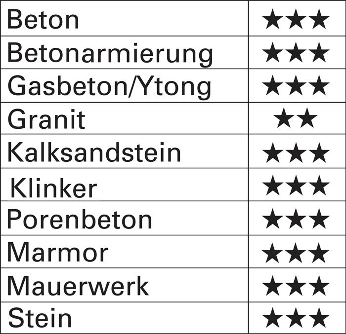 Foret SDS-plus Trijet 10x210/150mm heller 1 PCS - 3