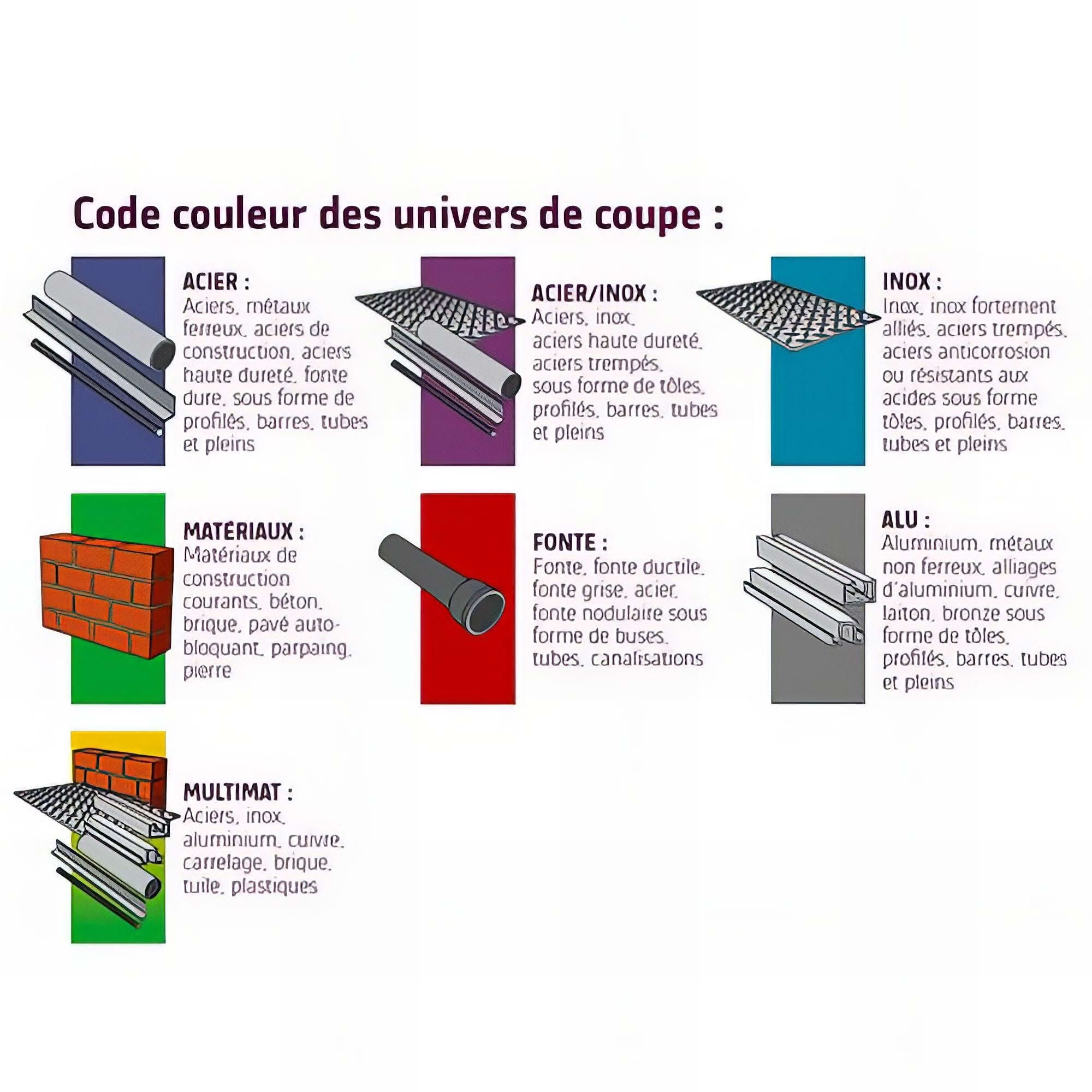 10 Disques à Tronçonner 76x10mm - Pour Inox Et Métal - Meuleuse D'angle