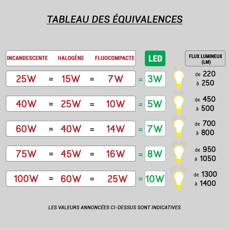 Lampada LED riflettore PARATHOM DIM PAR30 75 DIM 36° 10.5W/827 E27 633lm 25000h - 4