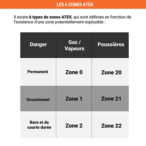 Desserte inox 304 L 3 plateaux 600 x 400 mm 120 kg - 885006696 - 6