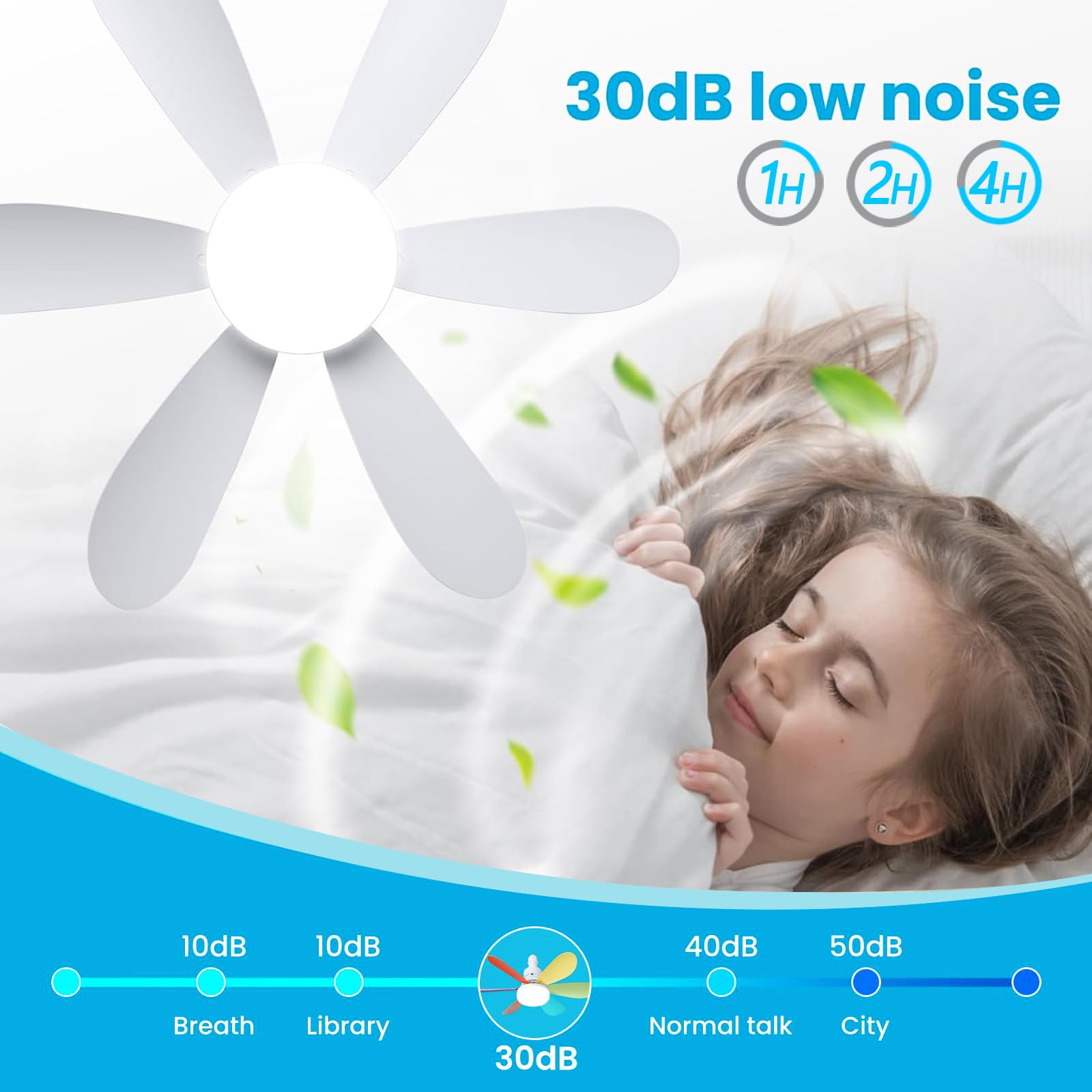 200pcsVentilateur de Plafond avec Lumière et Telecommande, LED Ventilateur Dimmable Plafonnier avec 40W E27 Lampe Intégrée, 6 Pales, 3 Vitesses(Blanc) - 4