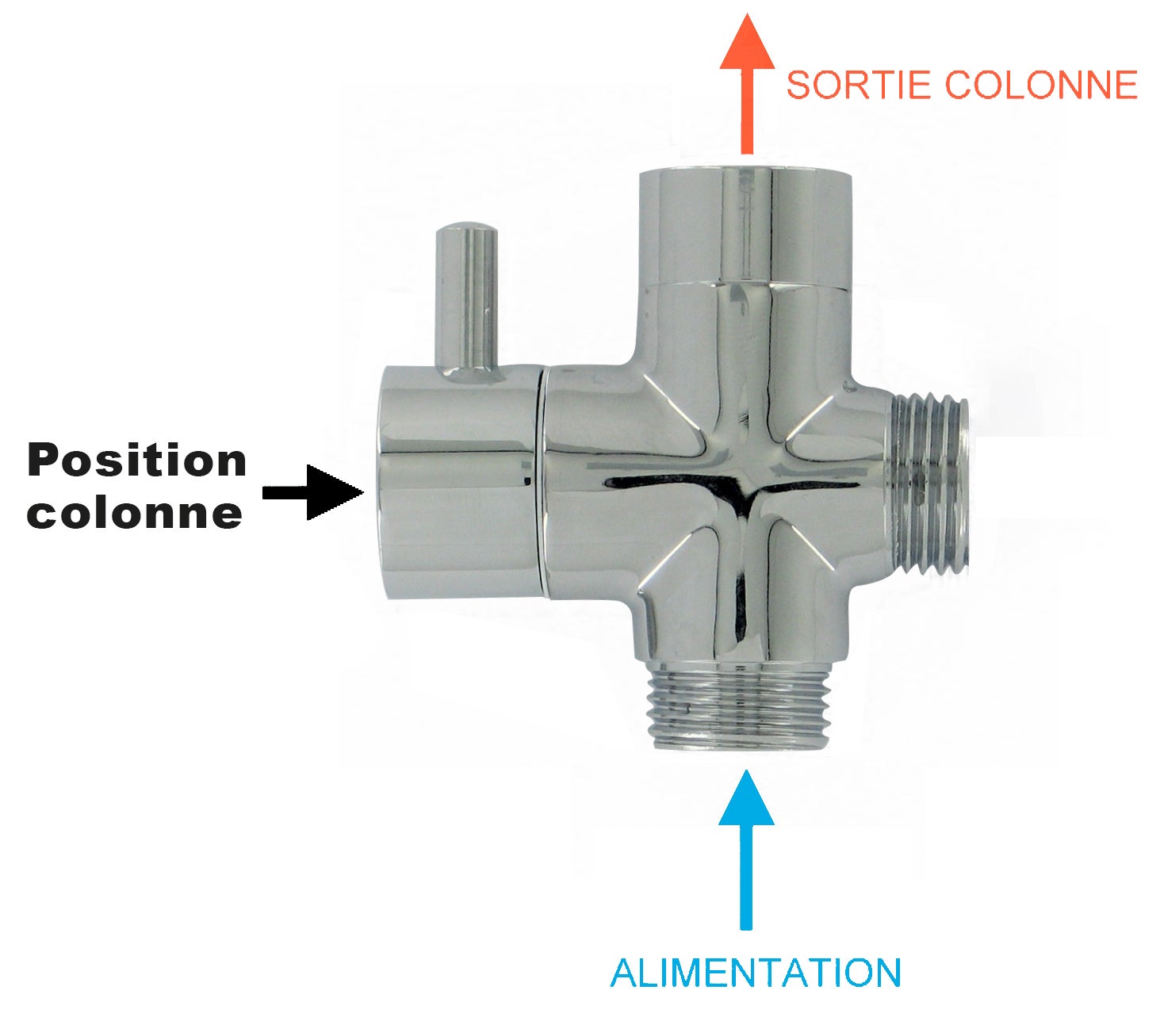 Inverseur de Douche 3 Voies Mâle Femelle 15x21 by Eurosanit - 3