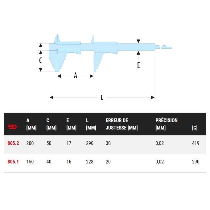 Calibre Facom 2520.00pb