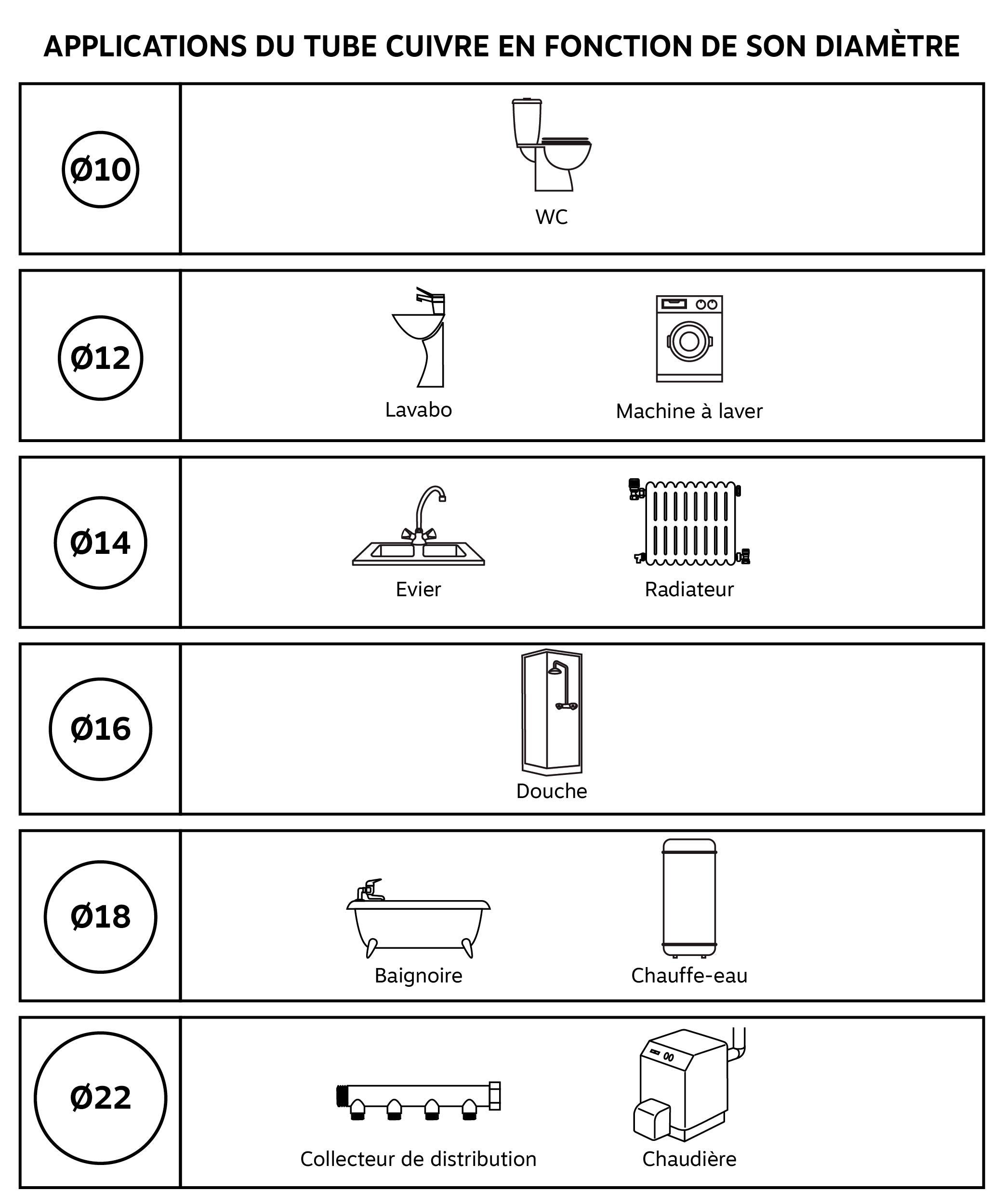 Raccord De Tube De Virole De Compression Nickelé Sur Cuivre, Tuyau En Laiton De 4 à 16mm, Jeu De Cartes Doubles, Joints En Cuivre, Verrouillage D'écrou De Tube Double