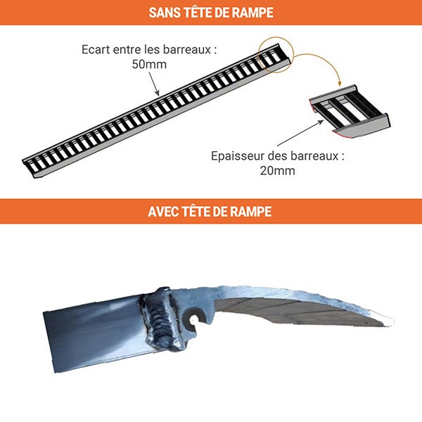 Longueur de rampe 3.00m - Hauteur à franchir de 900mm - Capacité de charge jusqu'à 300kg - Sans tête de rampe - Vendue à l'unité - M055P/30 - 3