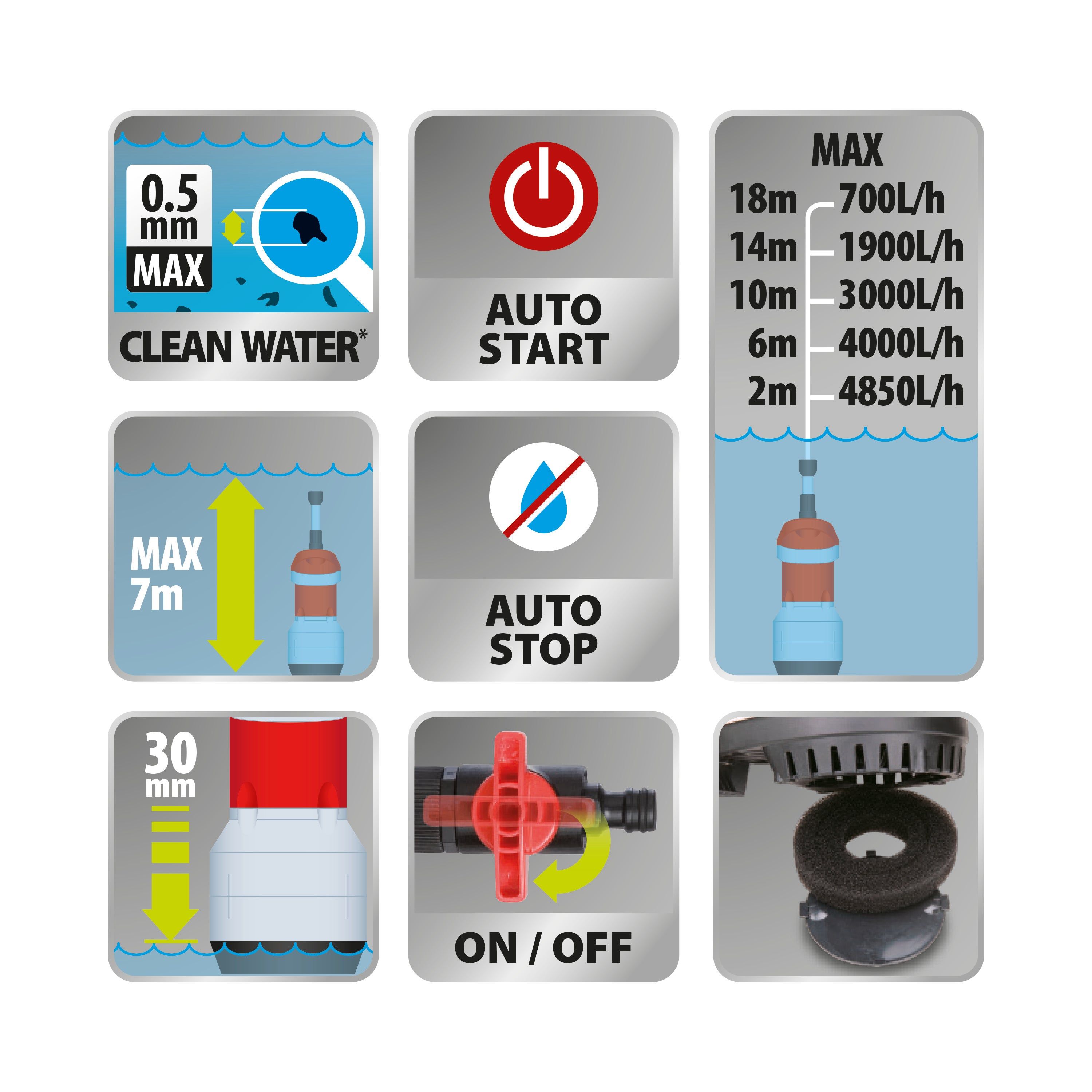 STERWINS - Pompe à eau de pluie automatique - 550 W - IPx8 - Débit 5000 l/h - Immersion max 7 m - Filtre intégré - 5
