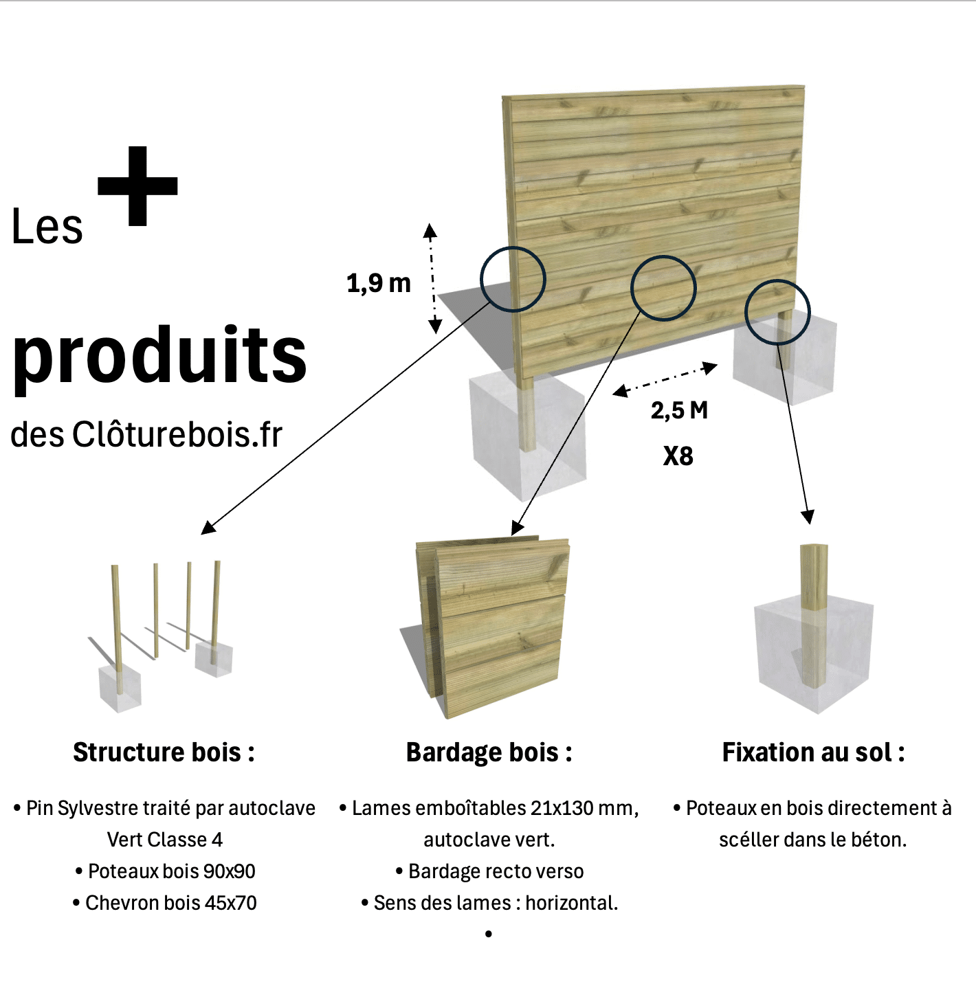 Kit clôture bois moderne – 20 m / 21 x 130 mm autoclave vert - 2