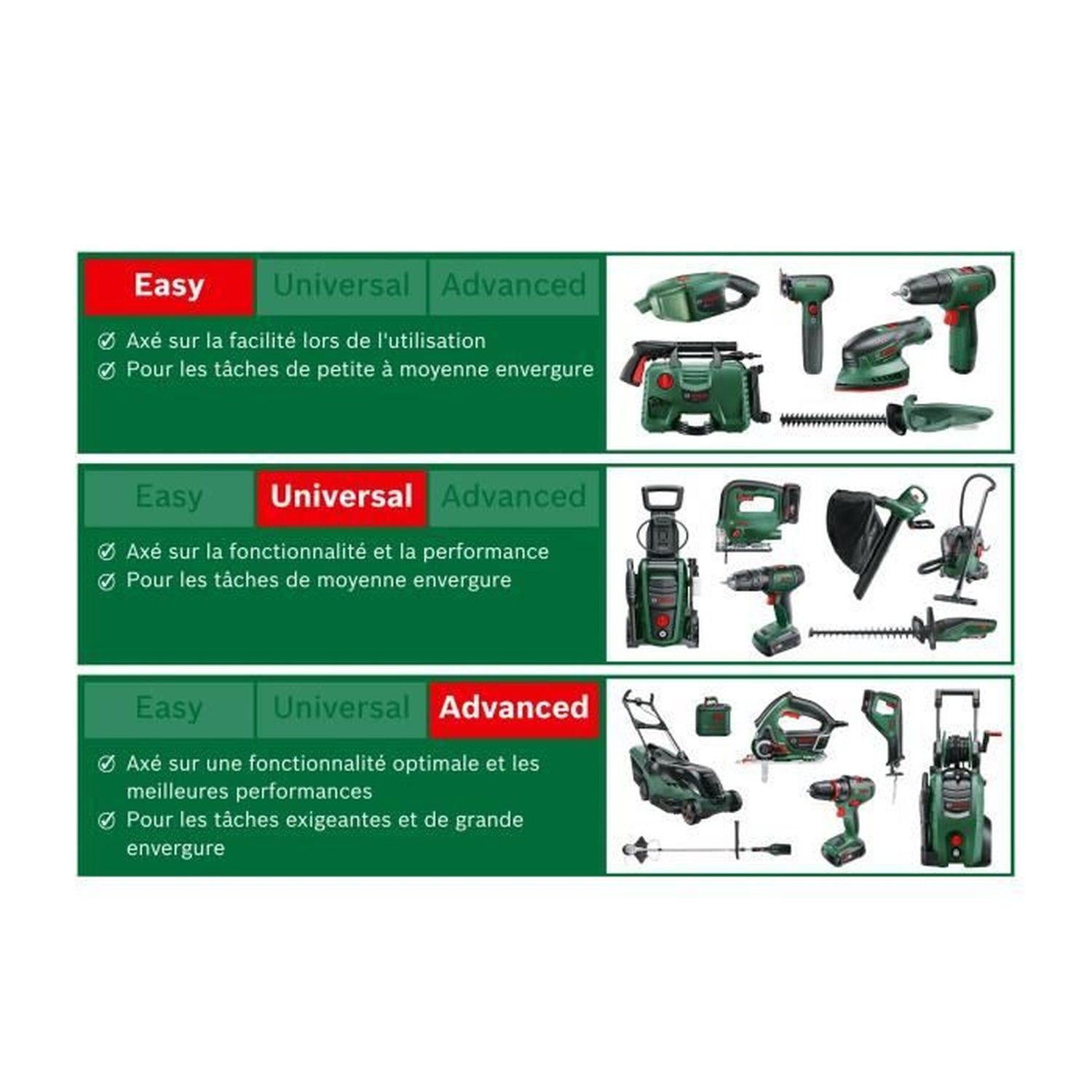 BOSCH EasyHedgeCut 45 elektryczna nożyca do żywopłotów - 6