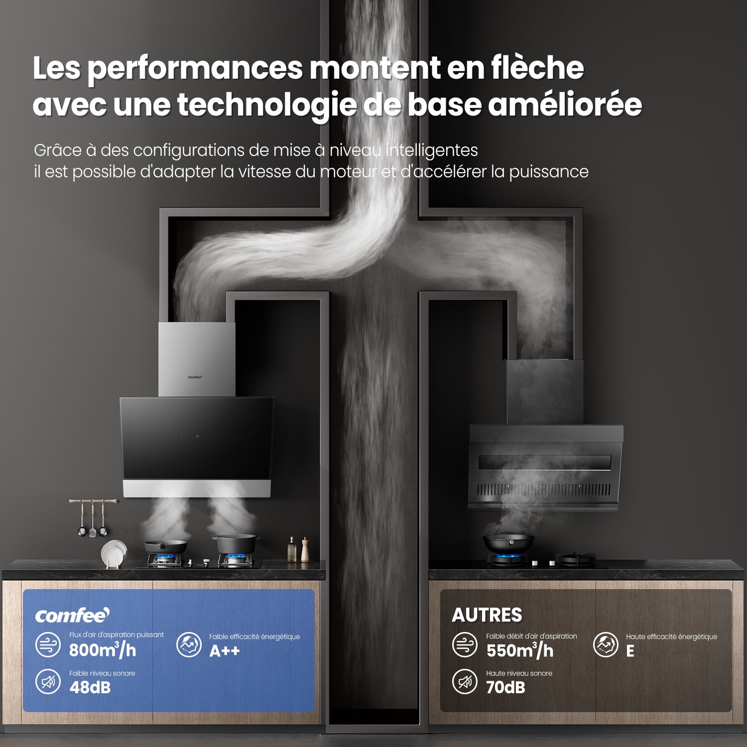 COMFEE Hotte Aspirante Inclinée 60cm - 800m³/h - Hotte de Cuisine - Classe A++ - Commandes Gestuelles - 4 vitesses - 2 Filtres à Charbon - Verre Noir - 3