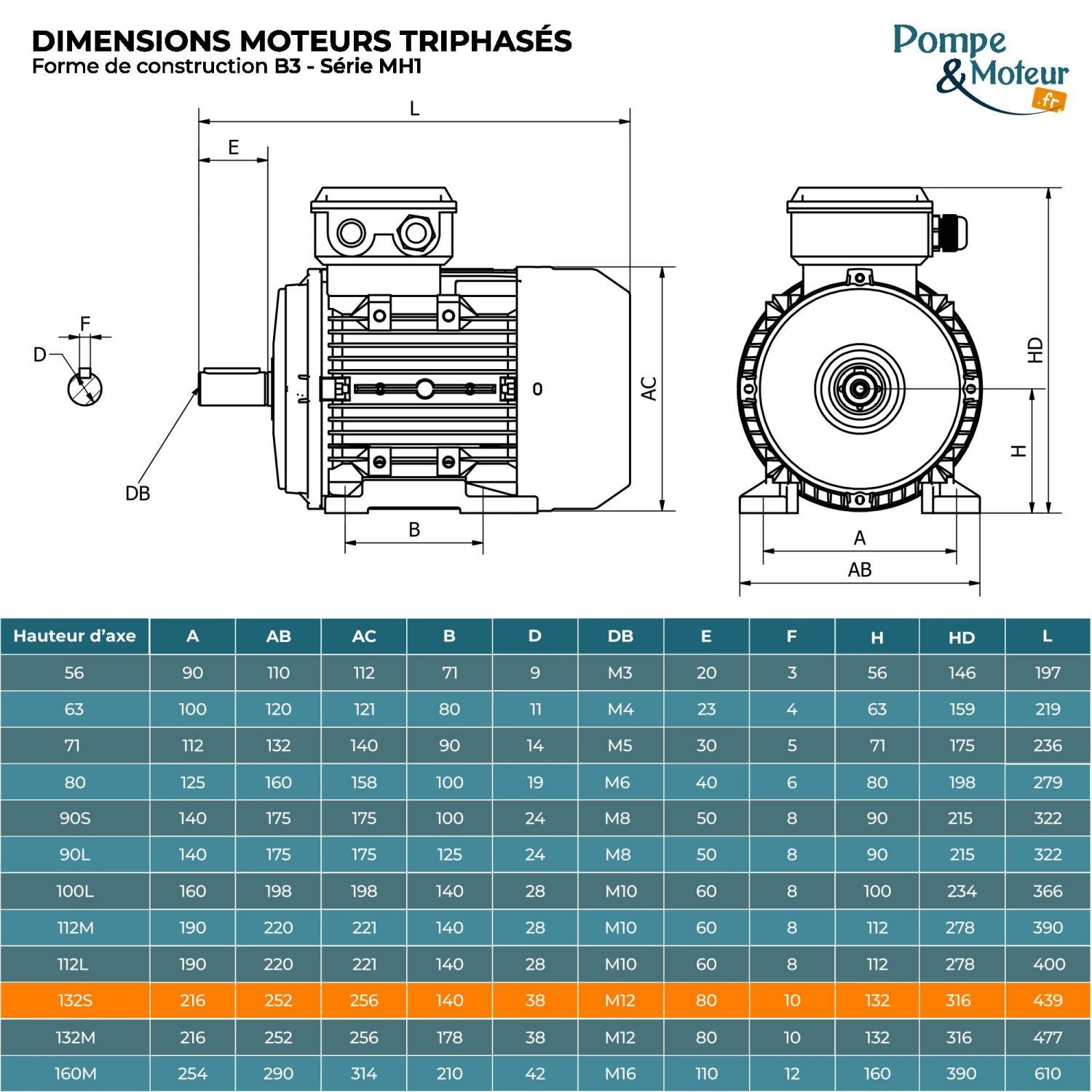 Moteur électrique Triphasé 230/400v 7.5kw 3000tr/min - Mh1132sb2 Bride ...