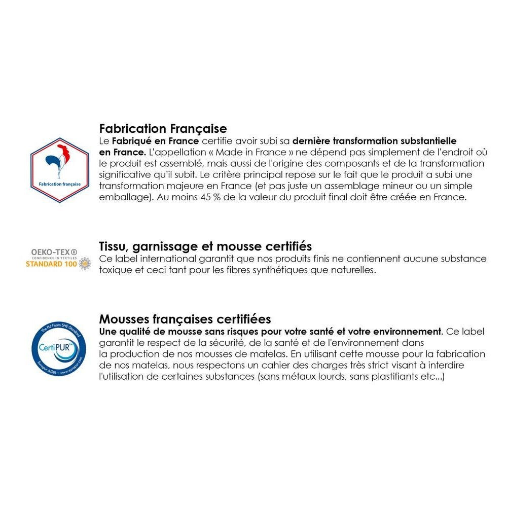 CONFORT DESIGN Matelas Futon 140 x 190 - Ep. 15 cm - Mémoire de forme - Anti-tâche -5 couches - Ferme équilibré - Fabriqué - 5