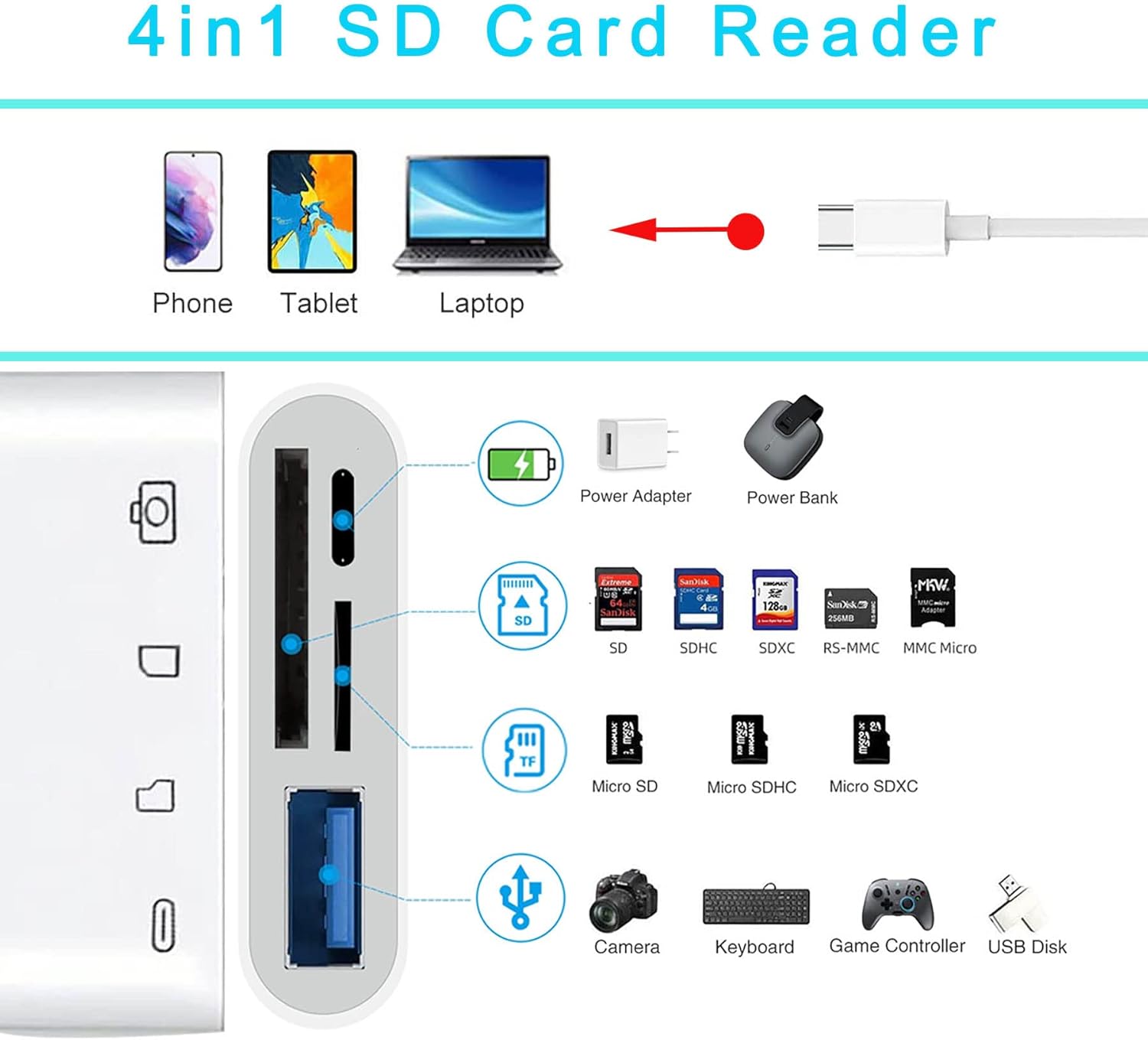 Czytnik kart SD USB-C, adapter USB OTG 4 w 1, kompatybilny z kartami SD/TF i wyposażony w port ładowania. Czytnik kart pamięci do - 2