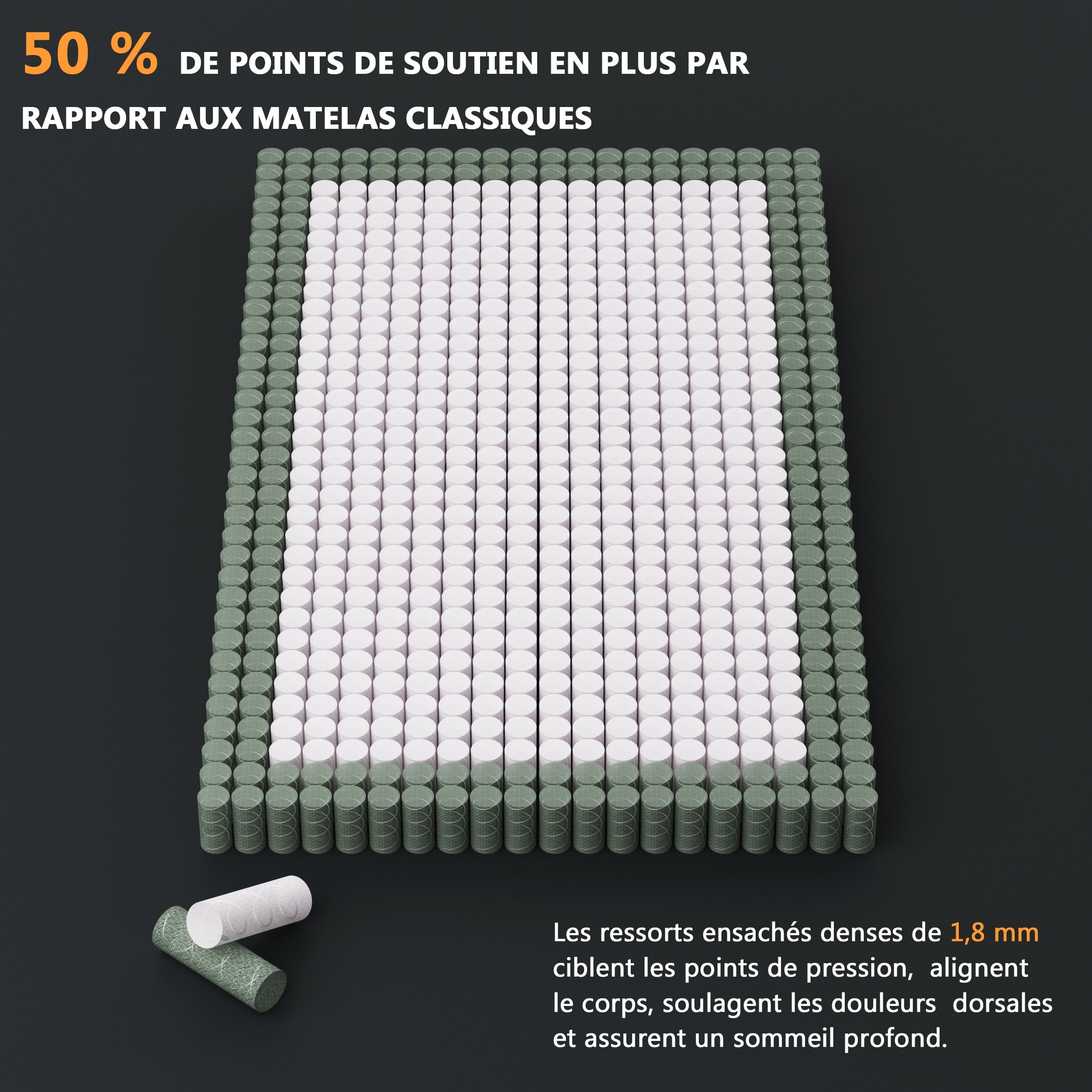 DEWINNER Ensemble matelas + sommier 160x200 cm, Mousse à mémoire de forme,épaisseur du matelas 25cm - 3