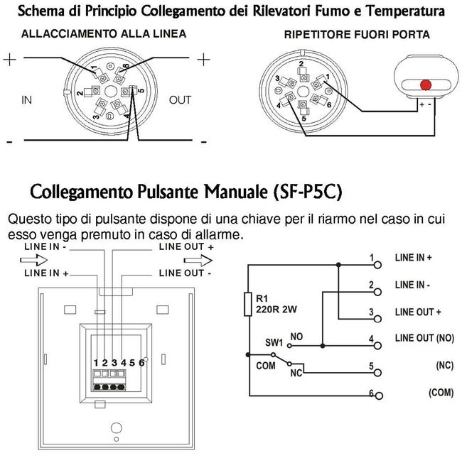 Sistema di rilevazione ed allarme antincendio SERIE 500 By Urmet Sistema di rilevazione ed allarme antincendio SERIE 500 By Urmet